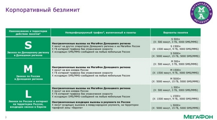 Корпоративный эффект мегафон описание тарифа